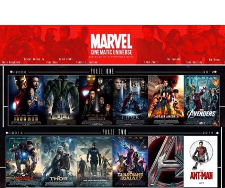 Ant-Man sequel announced in changes to Marvel's Phase Three.