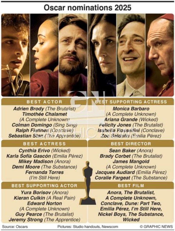 Complete List Of Oscar Awards Nominees This Year!