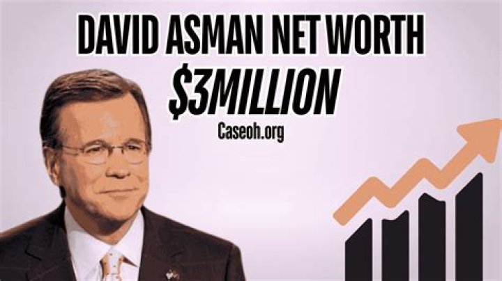 Fame | David Asman net worth and salary income estimation Jan, 2024