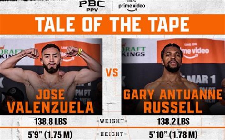 Fame | Gary Antuanne Russell net worth and salary income estimation Apr, 2024