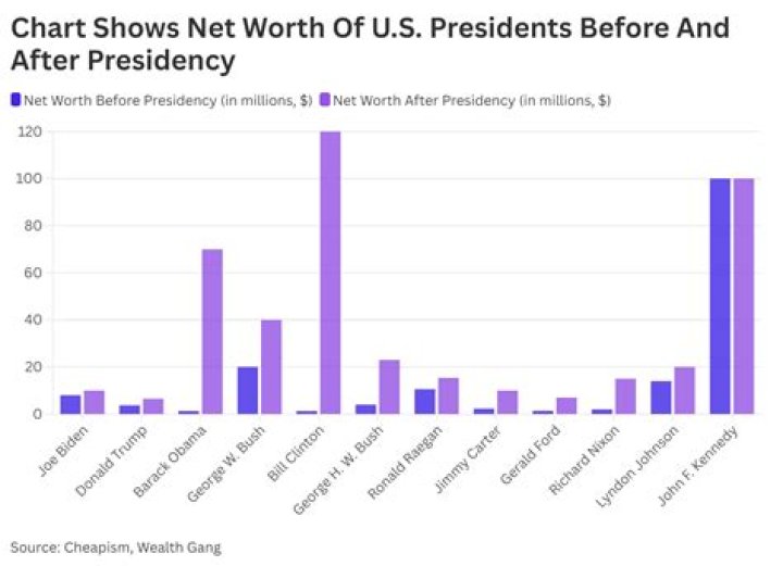 Fame | Kevin Lincoln (politician) net worth and salary income estimation Apr, 2024