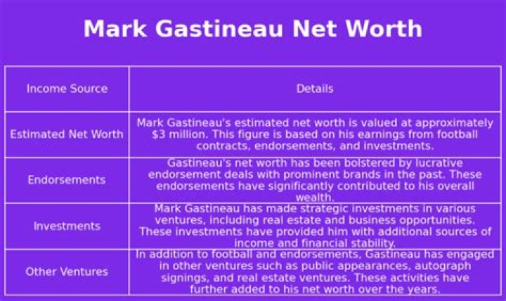 Fame | Mark Gastineau net worth and salary income estimation Jan, 2024