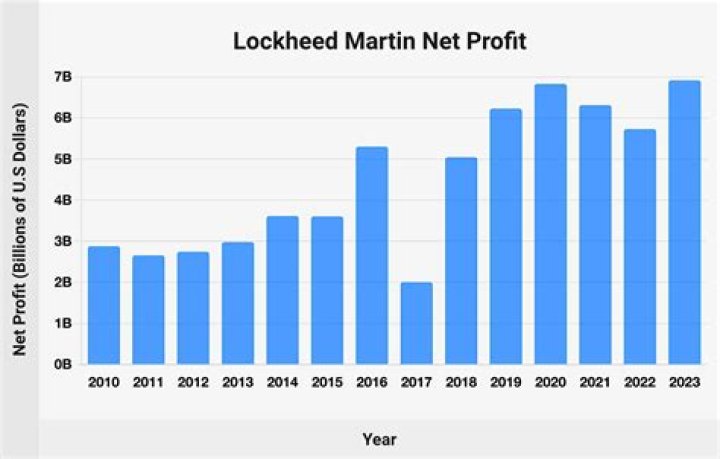 Fame | Tee Martin net worth and salary income estimation Mar, 2024