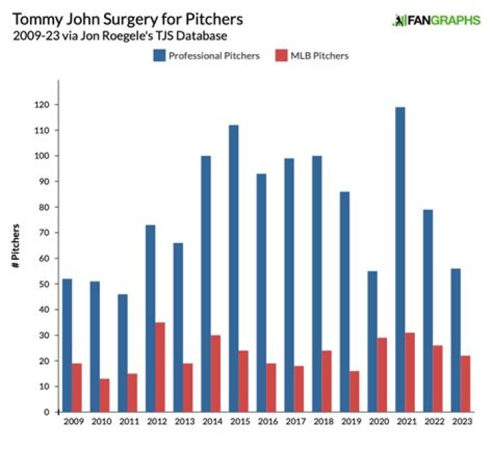 Fame | Tony Gonsolin net worth and salary income estimation Jan, 2024