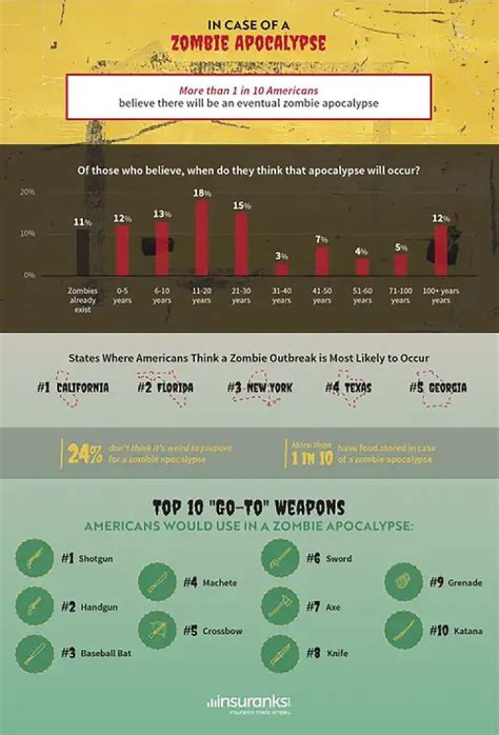 Jeffrey Dean Morgan is confident in surviving a zombie apocalypse