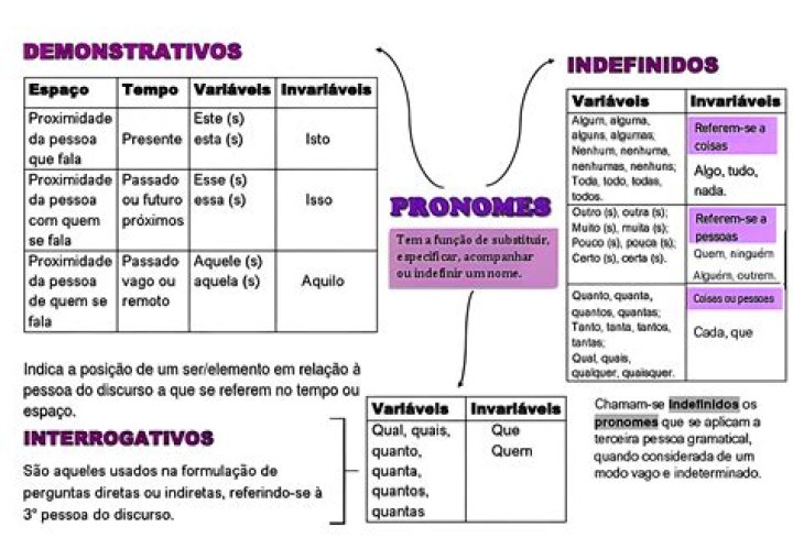Pronome Interrogativo’s Boyfriend: Who is Pronome Interrogativo Dating?
