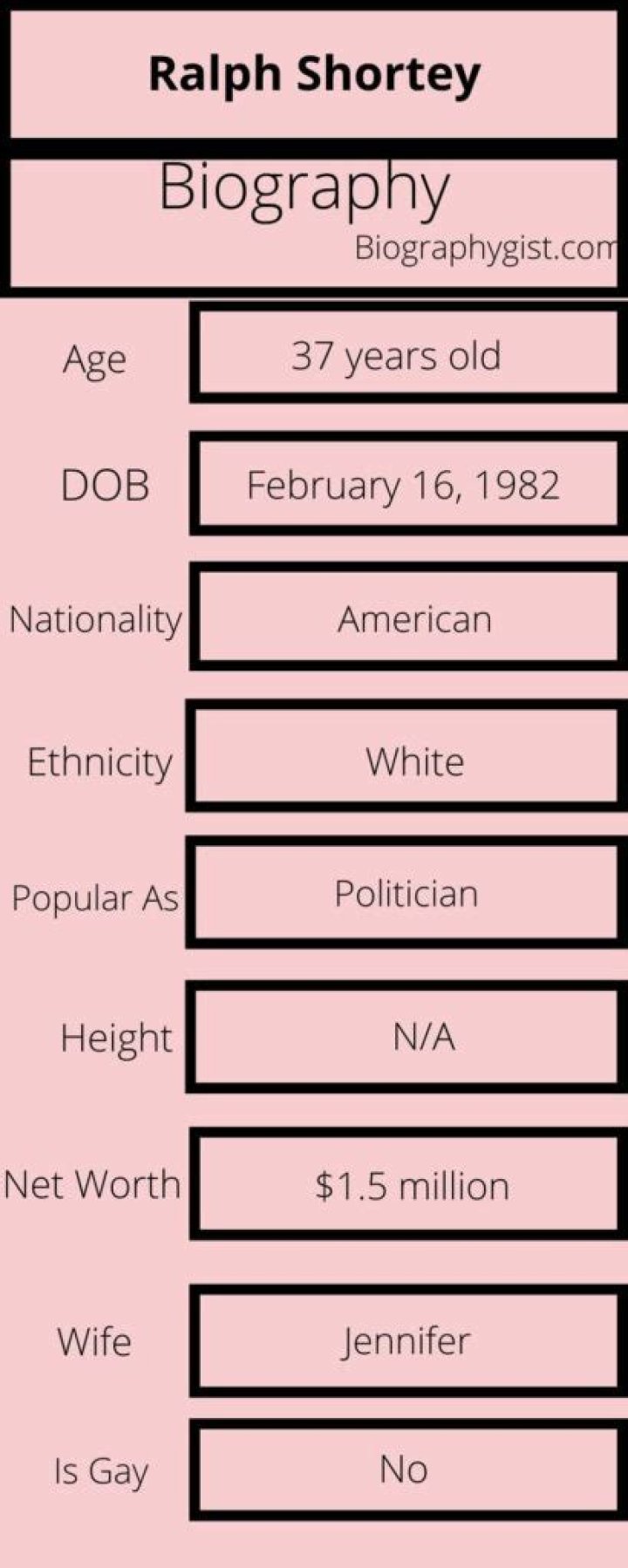 Ralph Shortey- Net Worth, Biography, Wife, Age, Height, Career