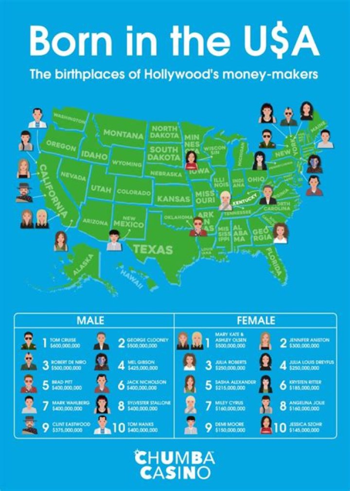 Star Power: Which U.S. State Has Produced the Most Celebrities?